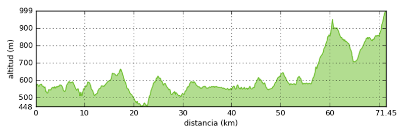 Etapa2