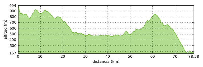 Etapa3